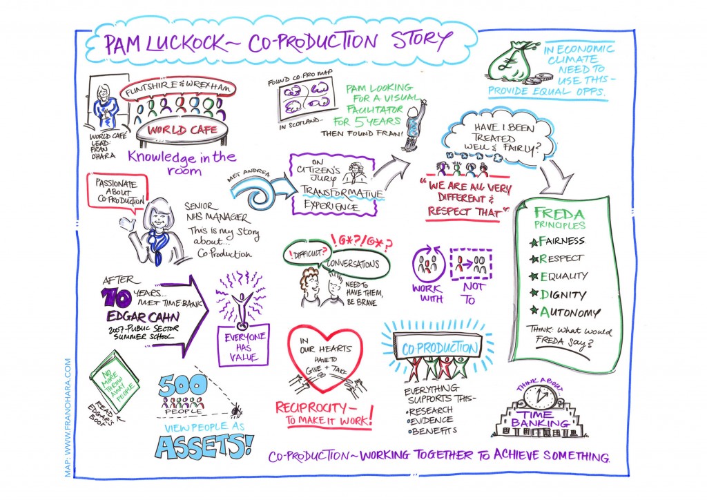 Pam Luckock's Co-Production Story